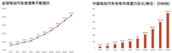 滴滴為何也要造車？