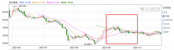 中國快遞物流健康監測報告｜9月快遞服務申訴同比激增70%“通達豐”價格戰改善股價普漲