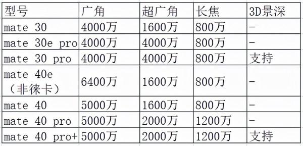 從iPhone13產品佈局,分析其國內壓力(總結篇)——想學誰 從iPhone13產品佈局,分析其國內壓力(總結篇)——想學誰