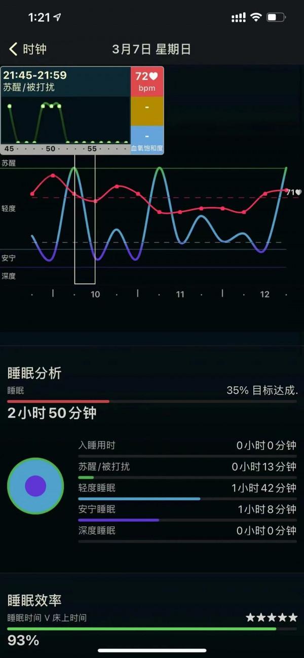 2022年蘋果手錶Apple Watch購買指南