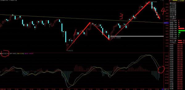 週三策略:外圍慘跌,我的應對策略 週三策略:外圍慘跌,我的應對策略