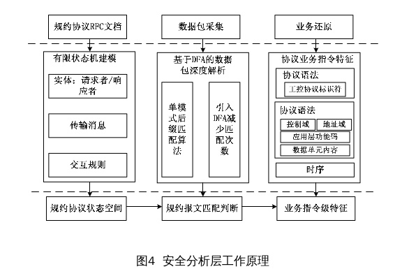 基於蜜網的工業網際網路協同檢測技術研究