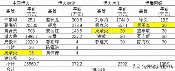 揭秘如今的上市公司是如何套現的