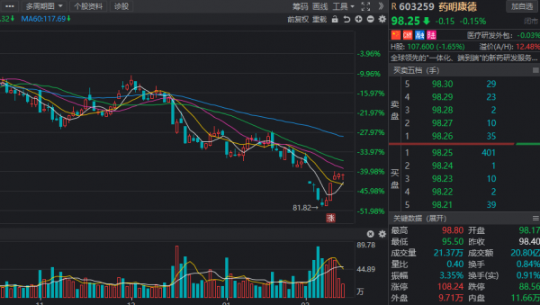 主力資金加倉四大行業，近期搶籌名單出爐，新能源龍頭在列！附股