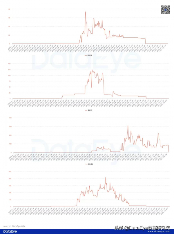 9年了！4000億巨頭為何做不好遊戲？剛登榜一，就全員被裁了？