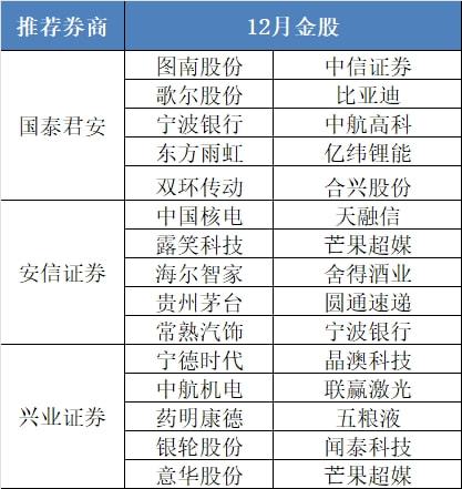 價值線研究院：汽車零部件突然大爆發！這個賽道下半場才剛剛開始