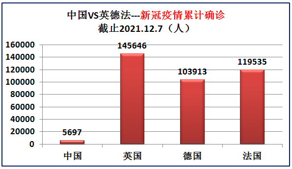 歐洲三強英國德國法國實力到底如何？大資料對比中國和英德法