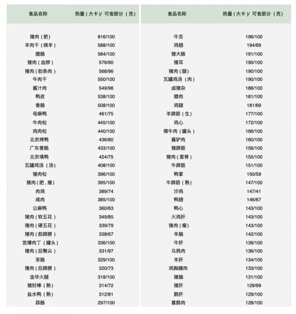 餵奶就變瘦,都是騙人的 餵奶就變瘦,都是騙人的