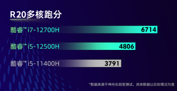 神舟電腦發威，戰神筆記本配i7-12700H和RTX3050顯示卡，僅5999元