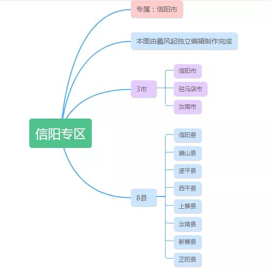 中華人民共和國河南省行政區劃概況「1950年版」