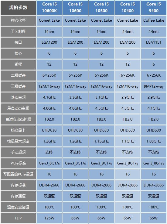 千元級臺式電腦組裝配置清單推薦&sol;辦公，家用價效比十足