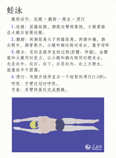 新年新技能！不會游泳的看過來