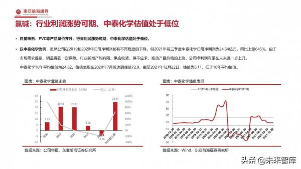 化工行業2022年投資策略：緊扣“碳中和”、把握週期下的成長