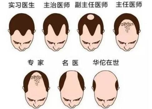 大學四年前後對比照火了,多數學生逆襲成功,醫學生卻是例外 大學四年前後對比照火了,多數學生逆襲成功,醫學生卻是例外