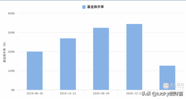 什麼時候投資醫藥板塊收益大?這位基金經理這樣說(文末有彩蛋) 什麼時候投資醫藥板塊收益大?這位基金經理這樣說(文末有彩蛋)