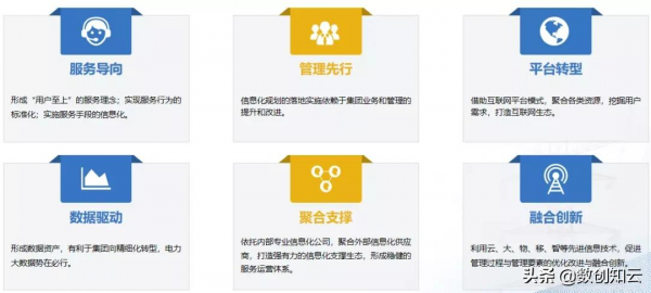 數字化轉型資訊化規劃路徑