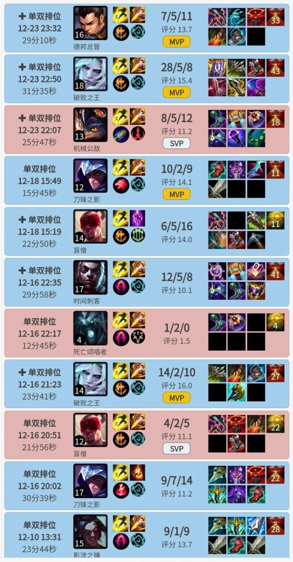 英雄聯盟史上分最高職業選手？小黃人四個號上韓服千分