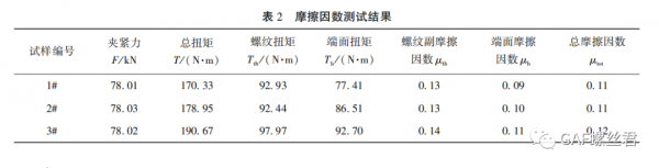 某車型副車架與車身連線螺栓斷裂分析及夾緊力校核