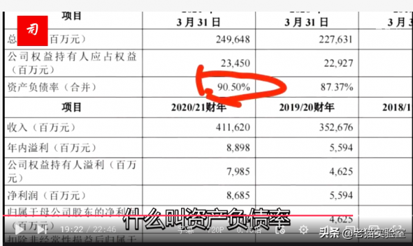 驚聞聯想集團資不抵債？原來是資產負債率在作怪