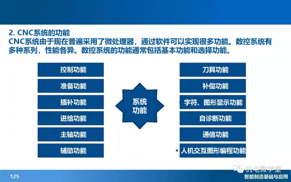 166頁PPT搞懂智慧製造數字化基礎