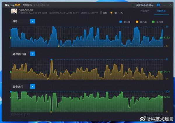 實測：酷睿i5-11320H對比驍龍8/865，玩《原神》到底誰更強？