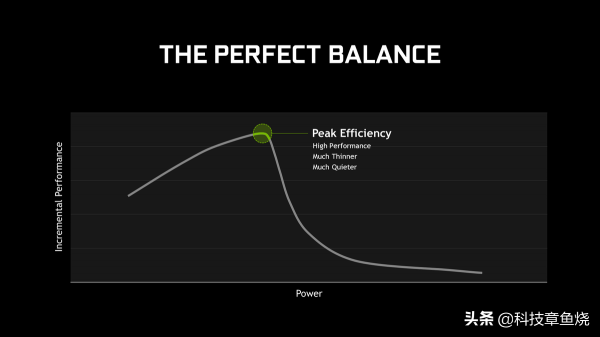 輕薄遊戲本愈發強勁的幕後功臣——第三代Max-Q技術