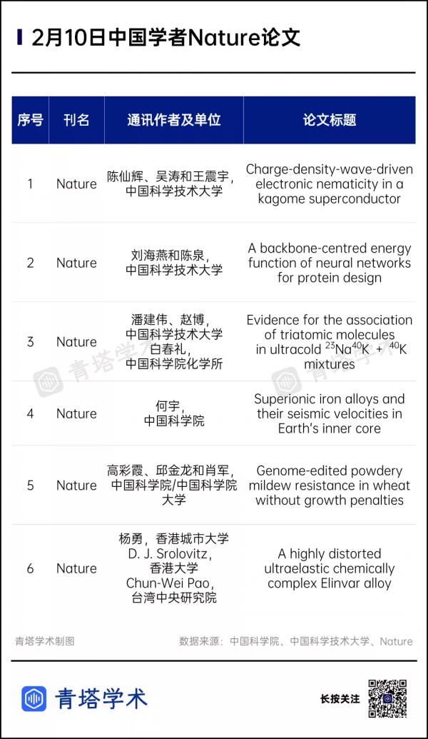 我國學者同一天發表6篇Nature，歐洲發現毒力更強的HIV變異株，馬斯克當選美國工程院院士丨一週科技導讀