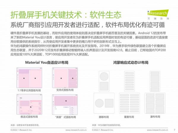 2022年中國摺疊屏手機市場洞察報告