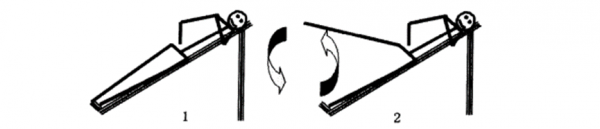 田徑運動力量訓練方法——軀幹（二）