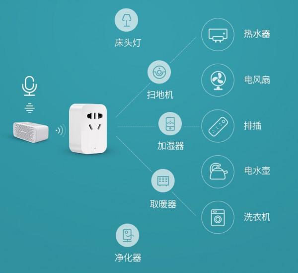 用智慧插座控制家電更加安全、省電