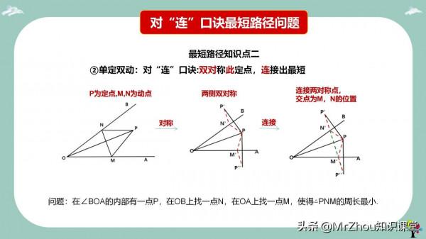 初中數學幾何核心考點就是“將軍飲馬”解題模型和口訣!務必掌握 初中數學幾何核心考點就是“將軍飲馬”解題模型和口訣!務必掌握