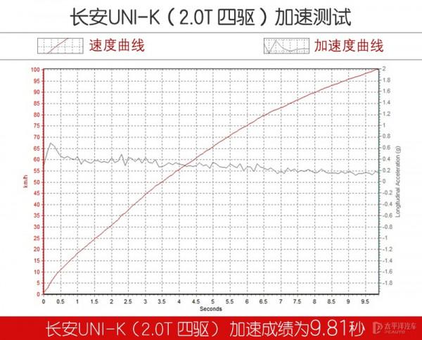 長安UNI-K這車賣18萬，長安不虧嗎？