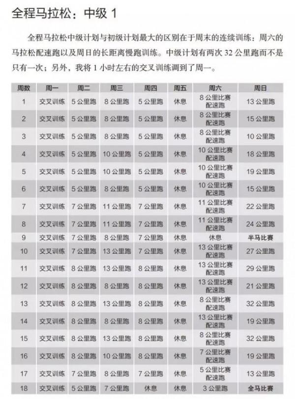 如何制定半馬、全馬跑步計劃