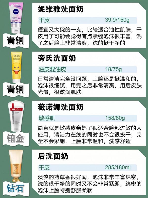 快看看你的洗面奶上榜了嗎！幹皮油皮敏感肌