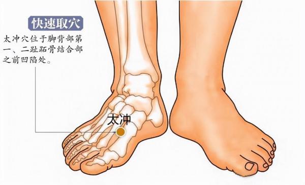 一定要學會身體這四個穴位按摩，疏肝效果特別好