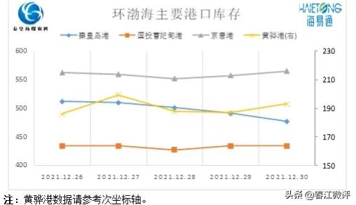 貴州電煤、水泥煤“兩節”期間將呈整體逆勢下行並繼續