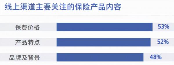 網際網路保險業務爆發的前夜? 網際網路保險業務爆發的前夜?