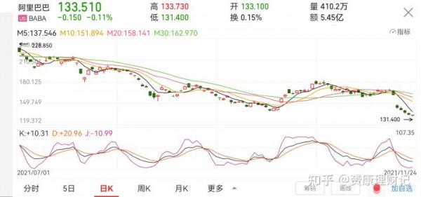 「基金分析」中概網際網路8連跌,還要絕望到什麼時候? 「基金分析」中概網際網路8連跌,還要絕望到什麼時候?