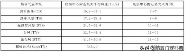 關於斷橋鋁門窗型材：品牌、壁厚、噴塗、牌號、型材和門窗的關係