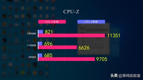 牙膏擠爆?旗艦 intel i9 12900K尾發體驗分享 牙膏擠爆?旗艦 intel i9 12900K尾發體驗分享