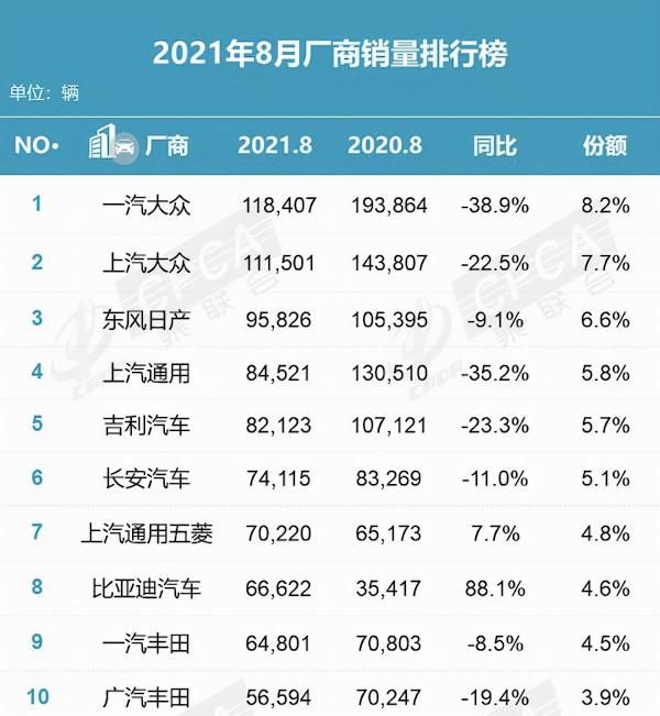 停產為假，終端沒車是真，奧迪銷量下滑全是“芯荒”的鍋？
