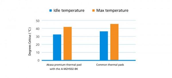Akasa推出Geck Pro M.2 SSD散熱片:改進鰭片設計 安裝更加穩固 Akasa推出Geck Pro M.2 SSD散熱片:改進鰭片設計 安裝更加穩固