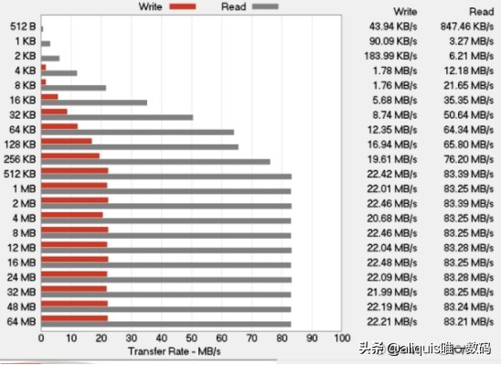高速≠高顏值？你可能從來沒有想象過，USB3.2也可以這麼精緻