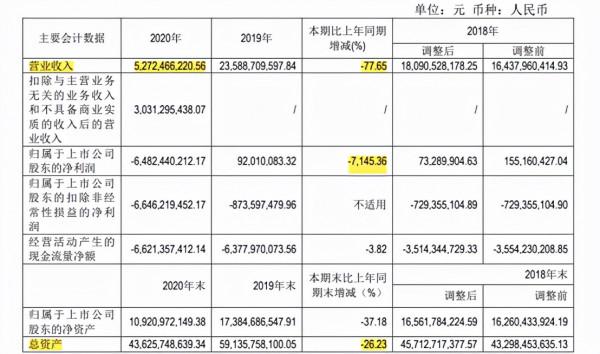 轉型未見成效,北汽藍谷前8月銷量下滑70% 轉型未見成效,北汽藍谷前8月銷量下滑70%