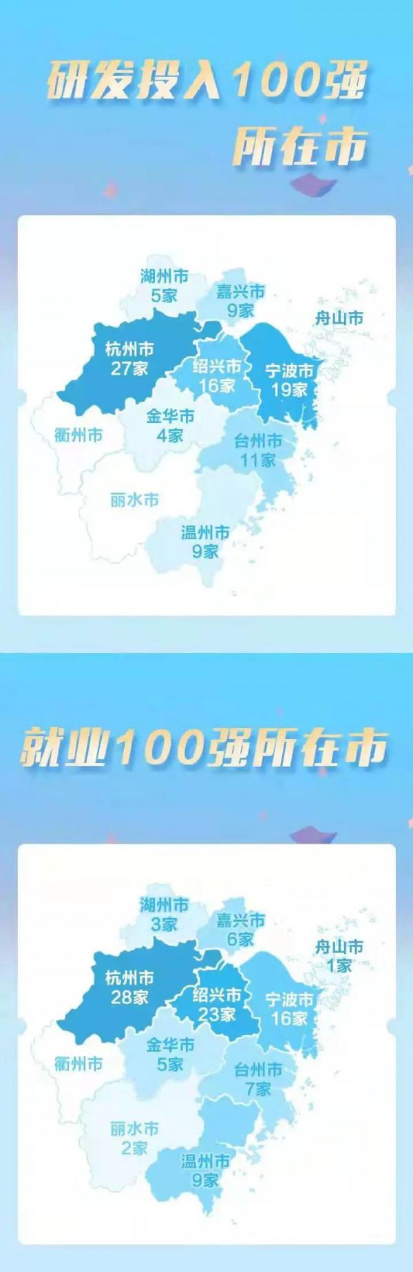 2021浙江民營企業200強榜單揭曉！