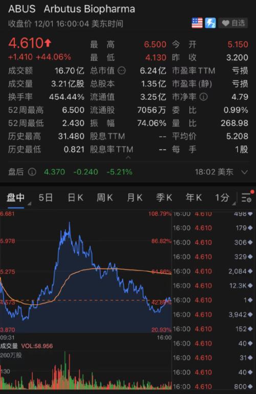 凌晨突發！美國發現首例“奧密克戎”，拜登緊急發聲！美股上演1000點大跳水