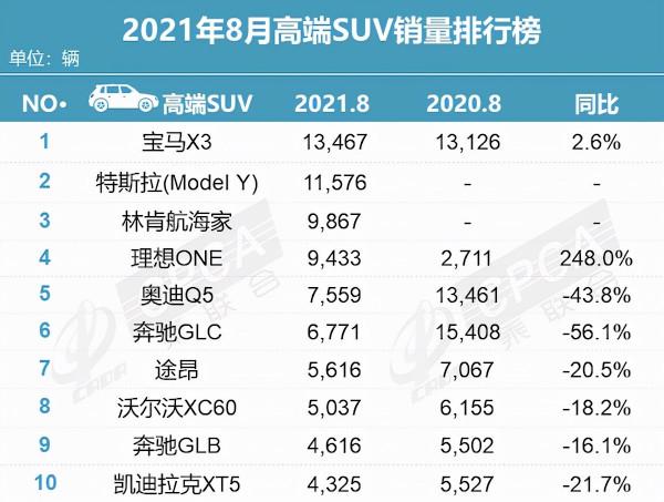 停產為假，終端沒車是真，奧迪銷量下滑全是“芯荒”的鍋？