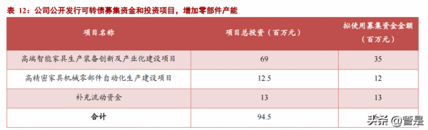 弘亞數控專題報告：板式木工機械龍頭，市佔率持續提升