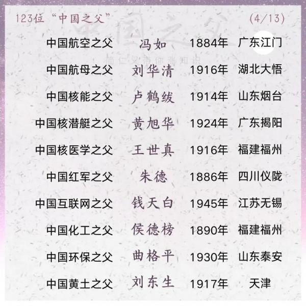 123位“中國之父”,江蘇20人,浙江18人,日本、加拿大各1人 123位“中國之父”,江蘇20人,浙江18人,日本、加拿大各1人