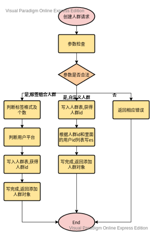 商業DMP資料管理平臺的架構與實踐 商業DMP資料管理平臺的架構與實踐